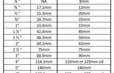 Reasonable Metric Pvc Pipe Sizes Pipe Plug Size Chart