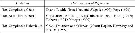 Finally, pay your income tax (or claim a tax refund) Pdf Determinants Of Tax Compliance Behaviour Of Corporate Taxpayers In Malaysia Semantic Scholar