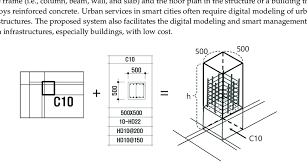 We offer many different services that will help you get a complete rendering of your home. Example Of 3d Reconstruction Hexahedral Shape Right Figure Of A Download Scientific Diagram