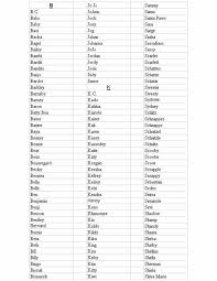 Here is the popular dog names for. Dog Names That Start With K Online
