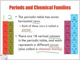 The Periodic Table Of Elements Chemistry Lesson Youtube With Images Chemistry Lessons Learning Methods Chemistry