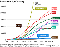 As of 6 june 2021, a total of 6,460,470 vaccine doses have been administered. Coronavirus Cases By Country Nippon Com