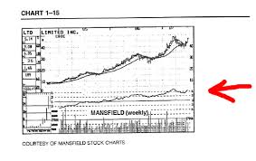 worden discussion forums can i zero a moving average in tc2000