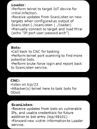 Http Proc Conisar Org 2017 Pdf 4518 Pdf