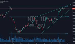 Intc Stock Price And Chart Tradingview