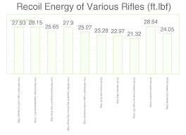 7mm rem mag vs 30 06 sprg cartridge comparison sniper