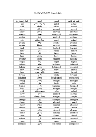جدول تصريفات الأفعال المنتظمة والشاذة باللغة الانجليزية مدرستي الكويتية