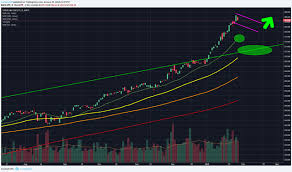 Us Stock Market Update Monday 1 29 Buy Avgo And Sell