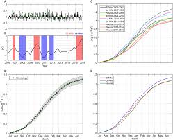 Sitio oficial del compositor hèctor parra. Frontiers Temporal Variability In Net Primary Production In An Upwelling Area Off Central Chile 36 S Marine Science