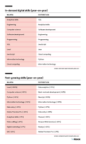 Career opportunities serba dinamik holdings berhad. Talent Digital Job Vacancies Almost Tripled In Malaysia The Edge Markets