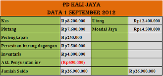 Maybe you would like to learn more about one of these? Cara Membuat Jurnal Penyesuaian Perusahaan Dagang Dengan Mudah