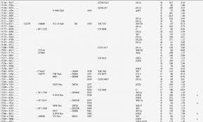 Ac Delco Oil Filter Cross Reference Chart