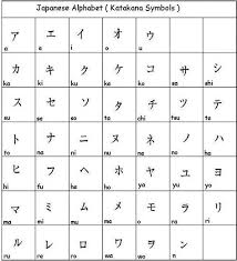 Kanji (han characters), chinese characters used for writing nouns, adjective and verb stems. Katakana Japanese Alphabet A To Z Images Nomor Siapa