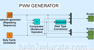 Pin On Electrical Softwares Matlab Plc