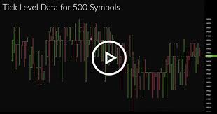 Esignal Stock Charting Software Best Day Trading Platfrom