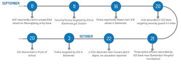 Proof of work crypto's like bitcoin are halal though. Cameroon Analysis Sporadic Outbursts Of Violence Reflect Increasing Desire For Secession Of Anglophone Regions As Perception Of Marginalization Persists Security Portal Max Security