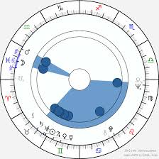 Května 1941 v žirovnici u pelhřimova. Birth Chart Of Iva Janzurova Astrology Horoscope