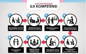 Check spelling or type a new query. Alur Uji Kompetensi Lsp Smk