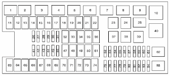 Access quick reference guides, a roadside assistance card, a link to your vehicle's warranty and supplemental information if available. 2009 Ford F150 Fuse Box Diagram Under Hood Wiring Database Rotation Lush Depart Lush Depart Ciaodiscotecaitaliana It