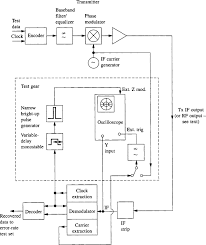 Signal Generator An Overview Sciencedirect Topics Drawing lotsstraws , random selection, lotto number input names and press run button. signal generator an overview