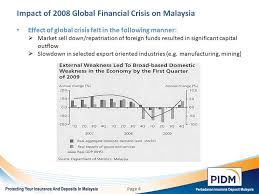 How have the rules changed, and how can this type of economic crisis be avoided in the future. Lessons From 2008 Financial Crisis For Bank Resolution Malaysian Experience Lim Kong Kuan November 2011 Jodhpur India Ppt Download