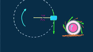 A Succinct Explanation Of Centripetal Force With Practical Applications Hewitt Drew It Physics 37 Centripetal For Centripetal Force Physics 8th Grade Science