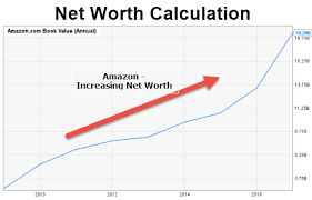 How to Calculate Net Worth of a Company | Formula | Top Examples