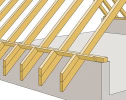 Das Auf Den Knaggen Aufgebrachte Stirnbrett Oder Das Traufholz Ist Unbedingt Fluchtgerecht Einzubauen Um Einen Konvektionsfreien V Schiefer Dach Dach Schiefer