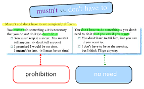 The modal verbs of english are a small class of auxiliary verbs used mostly to express modality (properties such as possibility, obligation, etc.). 58 English Modal Verbs Worksheets Photo Ideas Samsfriedchickenanddonuts