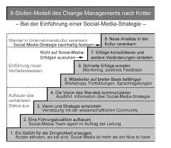 Er kritisierte die zensur von kritischen äußerungen auf social media und im wissenschaftlichen kontext als gefahr für die gesellschaft. Veranderungsmanagement Bei Der Implementation Einer Social Media Strategie Www Dasbibliothekswissen De Ihr Fachwissen Online