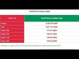 Gold Price In Qatar In Qatari Riyal Qar January 2020 Currency Rate In Pakistan Youtube