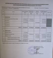 Maybe you would like to learn more about one of these? Laporan Dana Bos