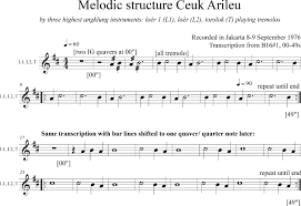 Tentunya semua sudah diterjemahkan kedalam bahasa indonesia. Chapter 5 Tone Systems Angklung Keromong Dancing And Gender Aspects In Music Of The Baduy People Of Western Java
