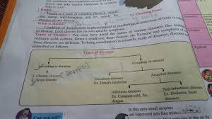 Symptoms of type 2 diabetes Explain The Chart And Give More Examples 9f Each Brainly In