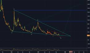 Uvxy Stock Price And Chart Amex Uvxy Tradingview