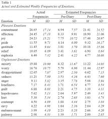 Every day, we strive to provide you with friendly service and the best experience in the las vegas area. Replicability Index Improving The Replicability Of Empirical Research Page 2