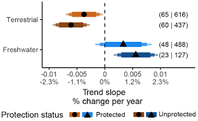 It offers guiding about affiliate marketing, seo, writing blog posts or creating a youtube channel in. Meta Analysis Reveals Declines In Terrestrial But Increases In Freshwater Insect Abundances Science