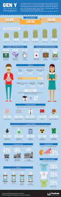 Gen Y In The Workplace Infographic Payscale Infographic Workplace Generation
