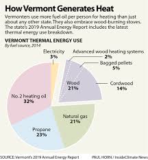 Owners of wood burners and open fires in england will be discouraged from burning house coal or wet wood. Vermont Doubles Down On Wood Burning With Consequences For Climate And Health Inside Climate News