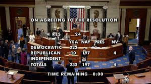 The house has now voted to impeach trump by 232 votes to 197. 94xai3vvz68wbm