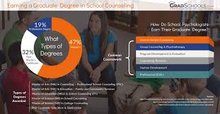 School Counseling Graduate Programs Masters Doctorates Phds In Texas 2021