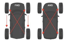Rotating Your Jeep Tires Why Is It So Important Quadratec