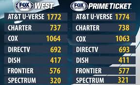 John ourand of sports business journal reports that. Channel Listings For Fox Sports West And Prime Ticket Fox Sports