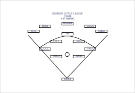 Baseball Diagram Templates Downloadable Baseball Field