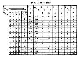File Ascii Code Chart Quick Ref Card Jpg Wikimedia Commons