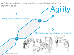 The Journey To An Agile Organization At Zalando Mckinsey