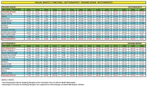 Through service between bangkok and padang besar will be served by the new special express 45/46 (thaksin express) using 2 ans40 coaches. Jadual Perjalanan Dan Tambang Ktm Komuter Sektor Utara Padang Rengas Bukit Mertajam Padang Besar Pak Din