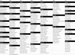 All of our cheat sheets can be sorted by any of the column headings to customize your player rankings. Mike Tagliere S Last Minute Draft Cheat Sheet 2020 Fantasy Football Fantasypros