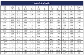 Nut And Bolt D Shackle Lifting Dutest Dutest