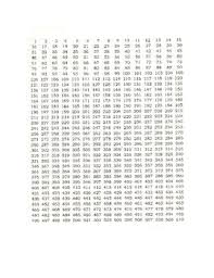Printable number names 1 to 1000 chart is provided to help kids with 1 to 1000 spelling. Spanish Numbers 1 1000 Cat By A S Items Teachers Pay Teachers